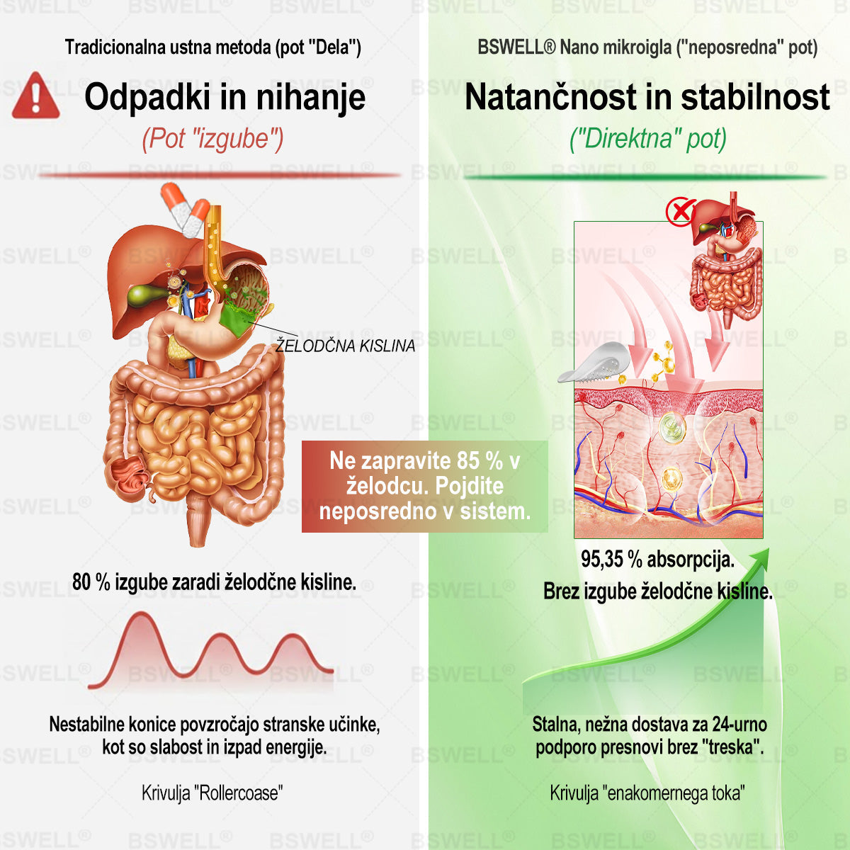 👩‍⚕️BSWELL® Nano mikroneedling shujševalni obliž (Samo enkrat na dan, vidne spremembe v 28 dneh)  ✅ Za debelost, zdravje srca in ožilja, sladkorno bolezen, spalno apnejo, zdravje črevesja, težave s sklepi in še več.
