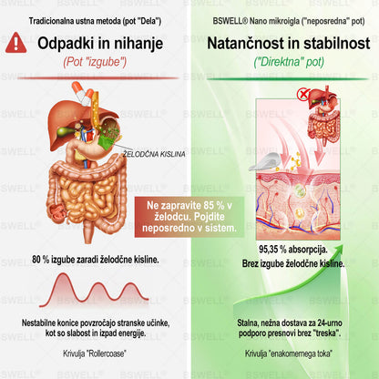 📢BSWELL® Nano mikroneedling shujševalni obliž (Samo enkrat na dan, vidne spremembe v 28 dneh)  ✅ Za debelost, zdravje srca in ožilja, sladkorno bolezen, spalno apnejo, zdravje črevesja, težave s sklepi in še več.